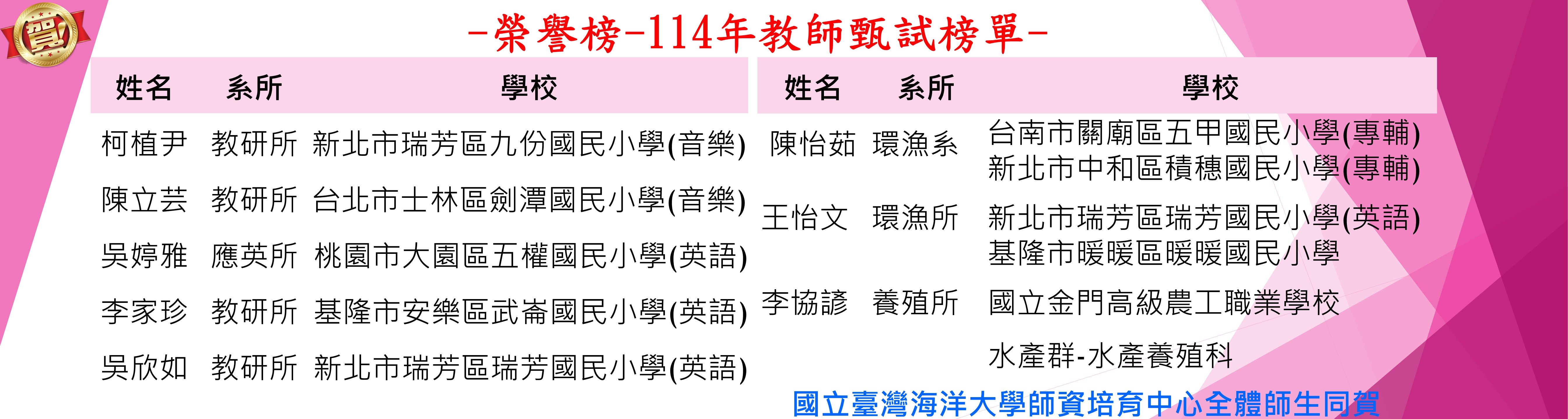 Link to -榮譽榜-114年教師甄試榜單-