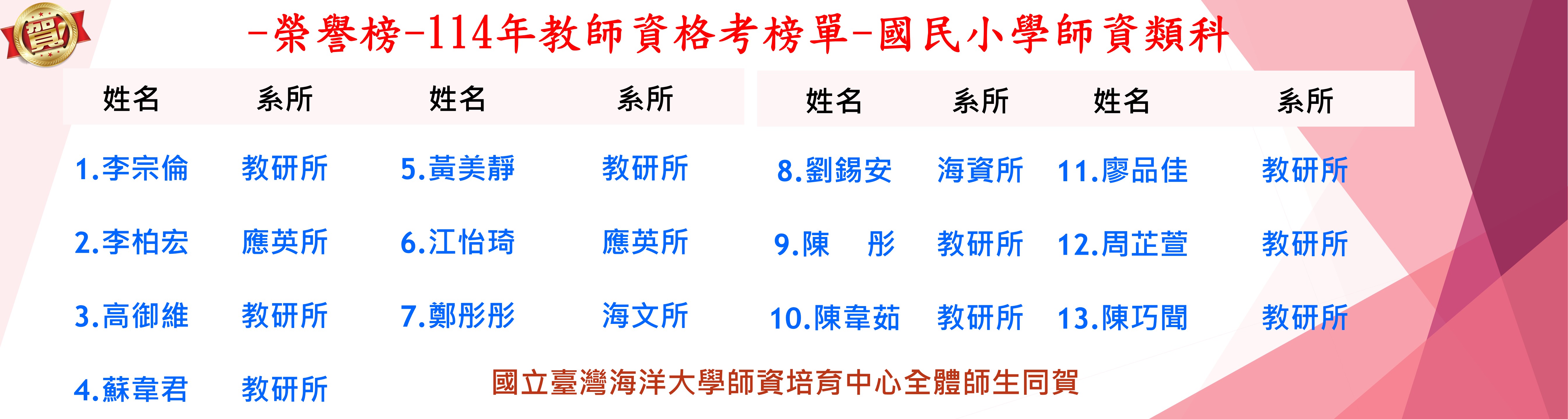 Link to 1140804網頁banner-114年教師資格考榜單-小學