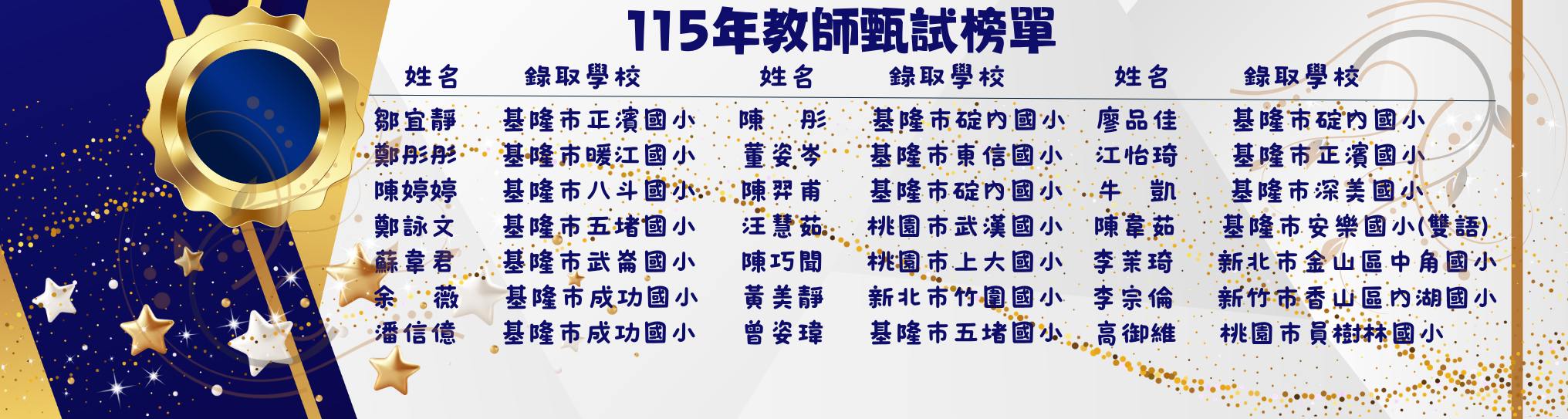 115年教師甄試榜單
